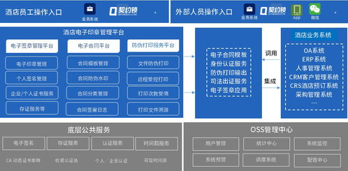 契約鎖電子簽章 賦能大型酒店，開啟內部管理及客房服務簽署電子化新篇章