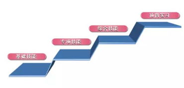 雛鷹起航 精品助飛——我院會計、旅游與酒店管理專業“雛鷹計劃”精品專業技能精英培養項目推進會順利召開