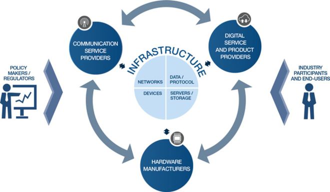 深度分析新基建 5G、工業(yè)互聯(lián)網(wǎng)IIoT、物聯(lián)網(wǎng)IoT發(fā)展邏輯與工業(yè)互聯(lián)網(wǎng)數(shù)據(jù)服務(wù)