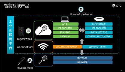 人機(jī)物融合 工業(yè)互聯(lián)網(wǎng)數(shù)據(jù)服務(wù)的下一個(gè)風(fēng)口