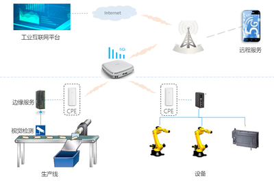 全國首批！相城企業(yè)引領(lǐng)“5G+工業(yè)互聯(lián)網(wǎng)”數(shù)據(jù)服務(wù)新浪潮