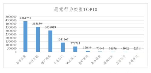 工業(yè)互聯(lián)網(wǎng)數(shù)據(jù)安全態(tài)勢(shì)分析及應(yīng)對(duì)措施