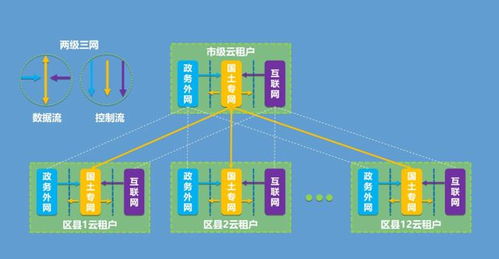 為工業(yè)經(jīng)濟(jì)創(chuàng)新發(fā)展提供數(shù)字基礎(chǔ)支撐 工業(yè)互聯(lián)網(wǎng)數(shù)據(jù)服務(wù)的核心價(jià)值與未來(lái)路徑