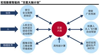 工業(yè)思維融合大數(shù)據(jù)，互聯(lián)網(wǎng)再造工業(yè)新紀(jì)元