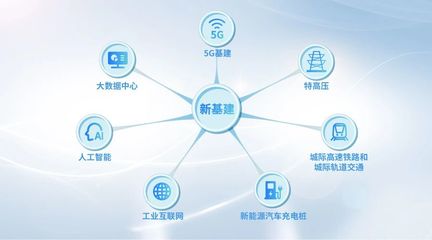 新基建浪潮下 工業互聯網數據服務的安全挑戰與智能化機遇
